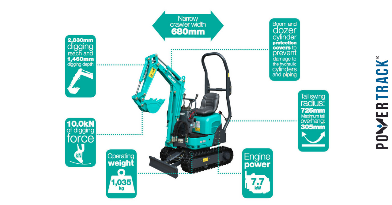 DER KLEINSTE KOBELCO-KETTENBAGGER KOMMT IN EUROPA AN.